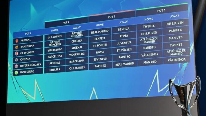 Champions League Feminina Sorteio - foto ilustrativa